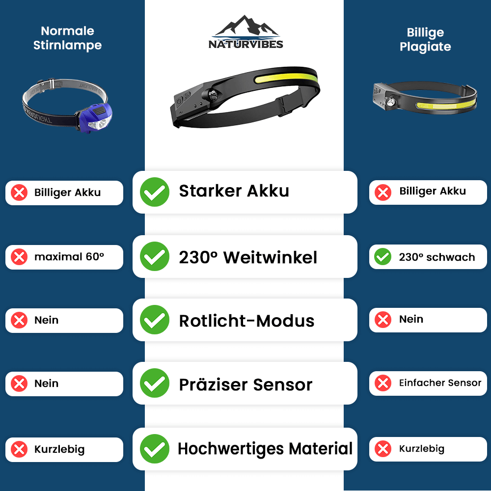 Headlamp - The Original (Offer)